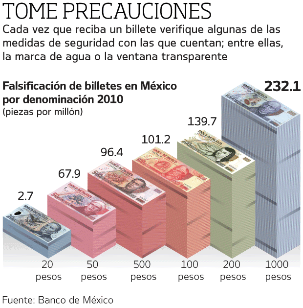 ALERTA POR BILLETES FALSOS. QUE HACER