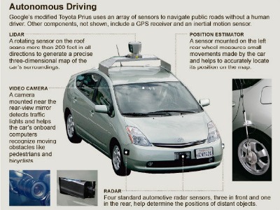 COCHES INTELIGENTES GOOGLE HACEN TEMBLAR A AUTOMOTRICES