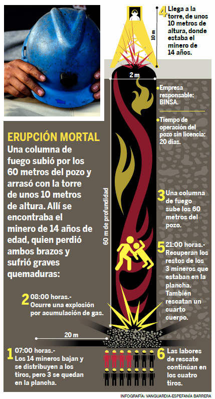 COMIENZA EL RESCATE DE LOS CUERPOS DE LOS MINEROS