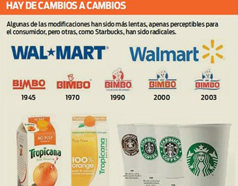 �POR QU� LAS EMPRESAS CAMBIAN SUS LOGOS A LO LARGO DEL TIEMPO?