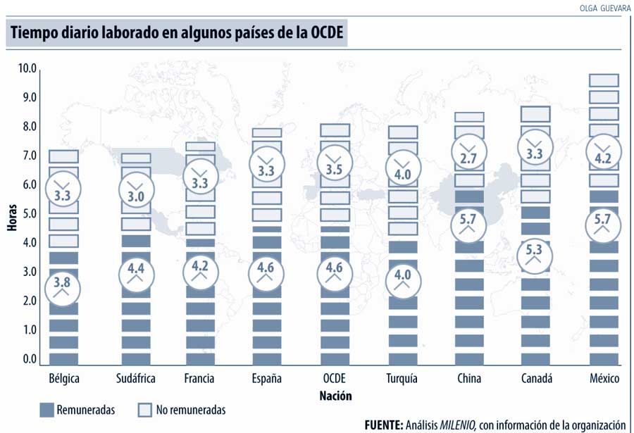 LOS MEXICANOS TRABAJAN M�S POR MENOS