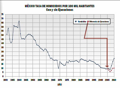 �QU� PRESIDENTE DE M�XICO PUDO HABER TENIDO MEJOR DESEMPE�O EN SUS FUNCIONES?