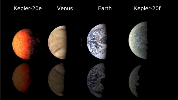 HALLAN DOS PLANETAS SIMILARES A LA TIERRA