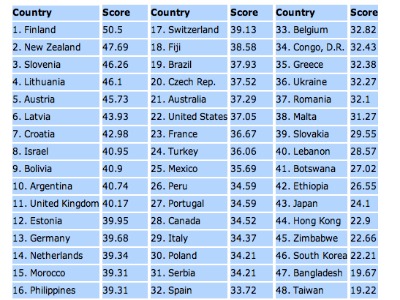 LOS PA�SES MAS PROMISCUOS DEL MUNDO