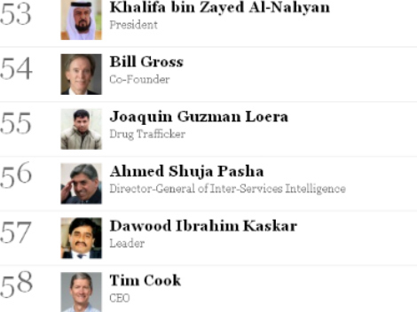 EL 'CHAPO' GUZM�N ENTE LOS MAS PODEROSOS DE FORBES