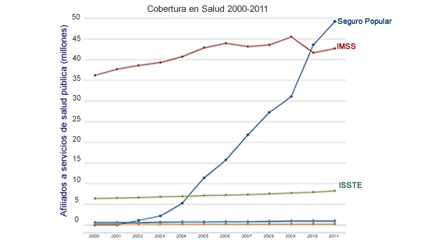 V INFORME DE GOBIERNO DE CALDER�N: SALUD