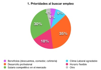 CIFRAS REVELAN SITUACI�N LABORAL ACTUAL DE M�XICO