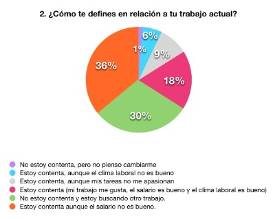 CIFRAS REVELAN SITUACI�N LABORAL ACTUAL DE M�XICO