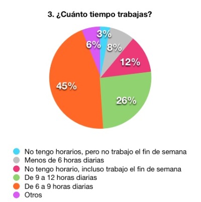 CIFRAS REVELAN SITUACI�N LABORAL ACTUAL DE M�XICO