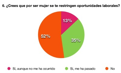 CIFRAS REVELAN SITUACI�N LABORAL ACTUAL DE M�XICO