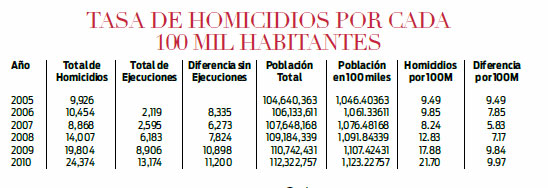 �QU� PRESIDENTE DE M�XICO PUDO HABER TENIDO MEJOR DESEMPE�O EN SUS FUNCIONES?