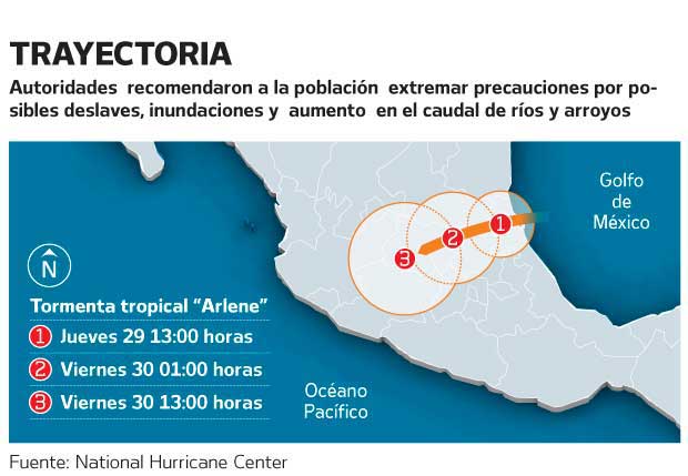 17 ENTIDADES EN PELIGRO POR ARLENE