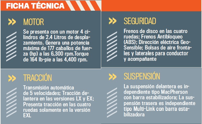 LAS MEJORES CAMIONETAS FAMILIARES