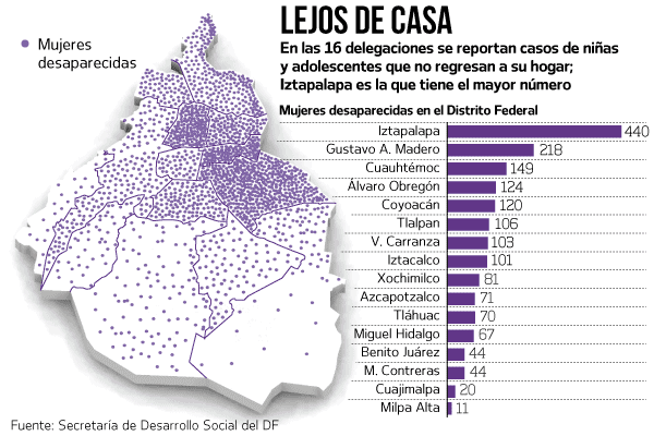 �A QU� MUJERES SECUESTRAN Y DESAPARECEN?
