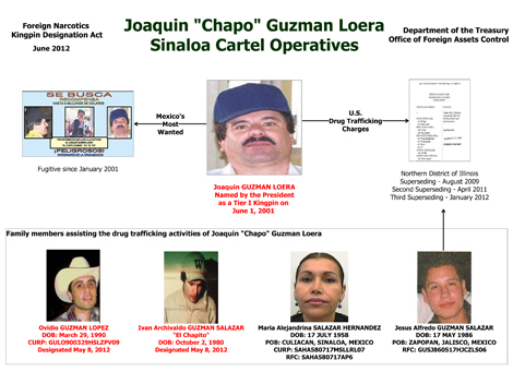 EU AGREGA A LISTA DE NARCOS  A ESPOSA E HIJO DE 'EL CHAPO'