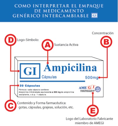 ELEGIR MEDICAMENTOS GEN�RICOS INTERCAMBIABLES O SIMILARES?