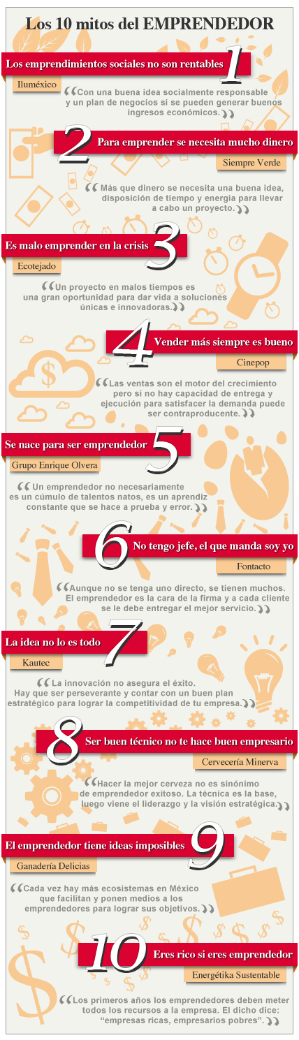 CREENCIAS FALSAS SOBRE SER EMPRENDEDOR