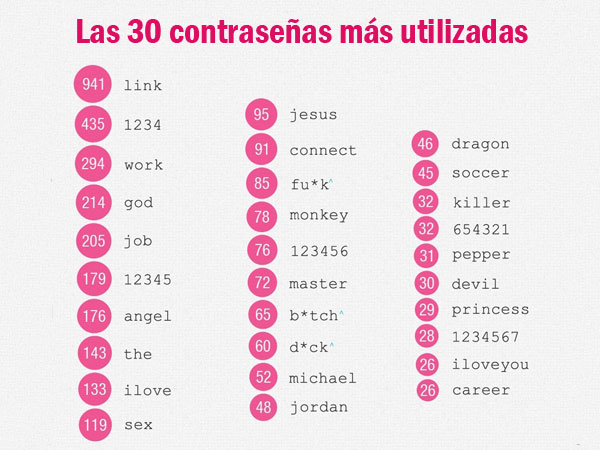 LAS CLAVES MAS ELEGIDAS POR LOS USUARIOS