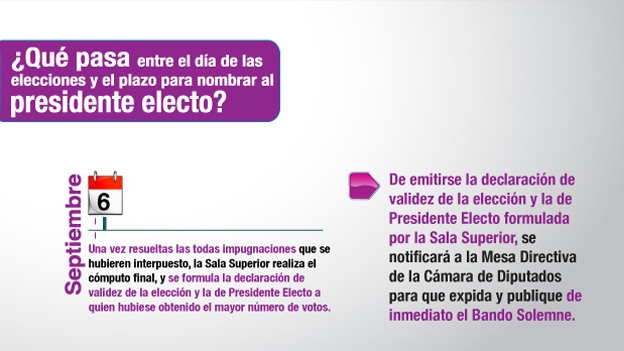 �CU�NDO SE NOMBRA AL PRESIDENTE ELECTO?
