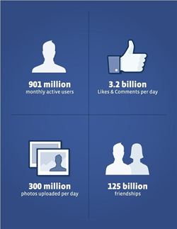 �CU�NTOS USUARIOS ACTIVOS POR MES TIENE FACEBOOK?