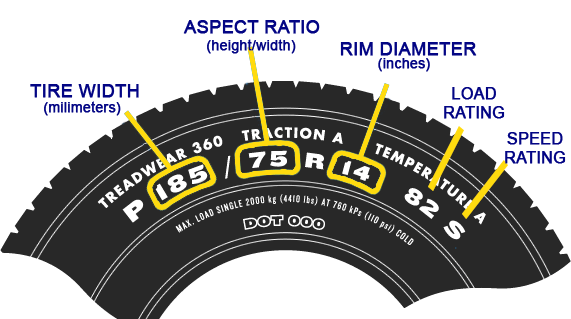 Tire Buying Guide
