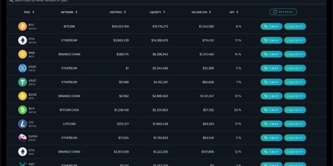 No KYC Crypto Exchanges - The Best Crypto Trading Platform
